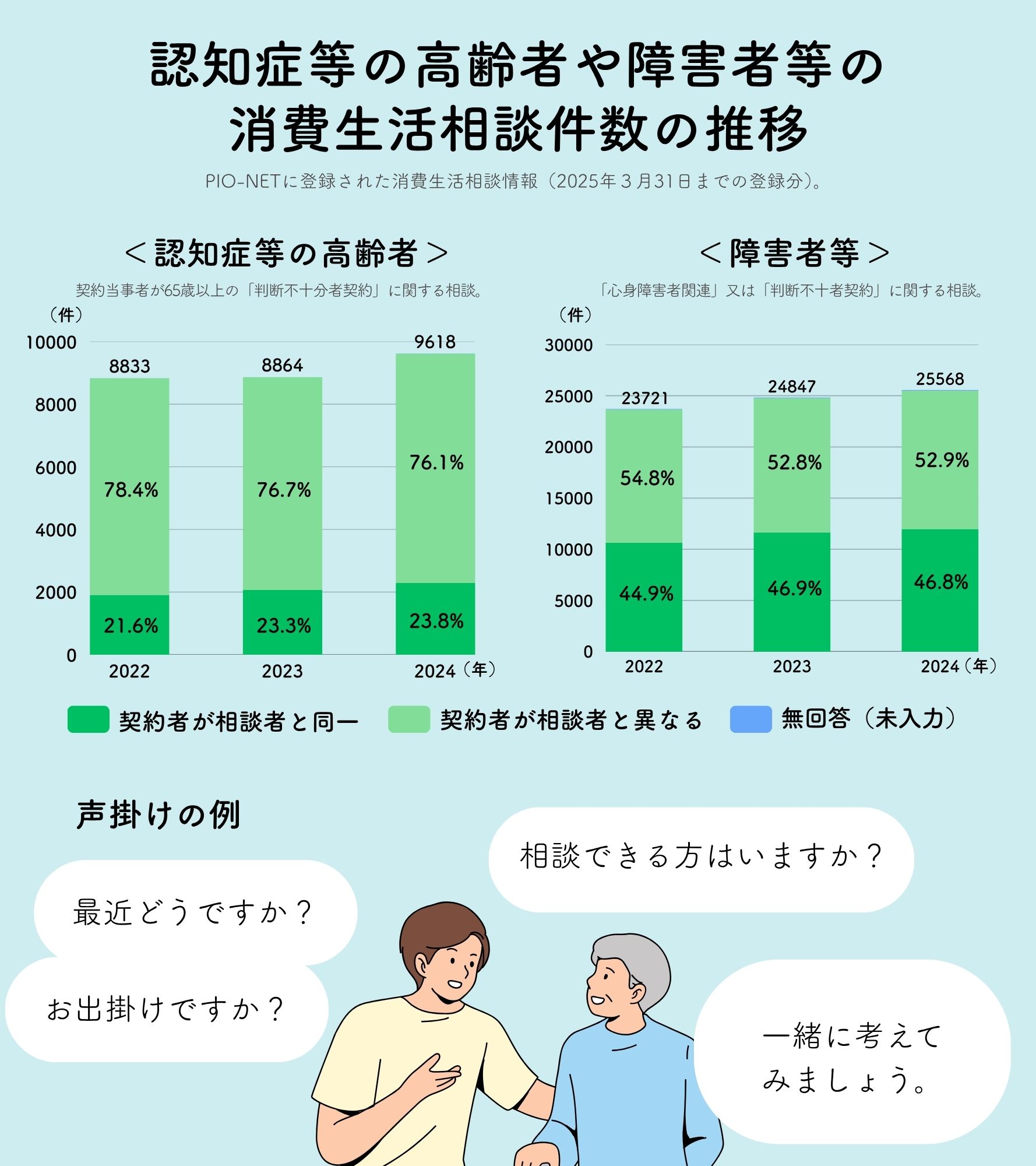 〈洋書〉専門家の消費者：消費者社会の協会と専門家 Amazon.co.jp: 農業者の消費税 : 全国農業会議所: 本