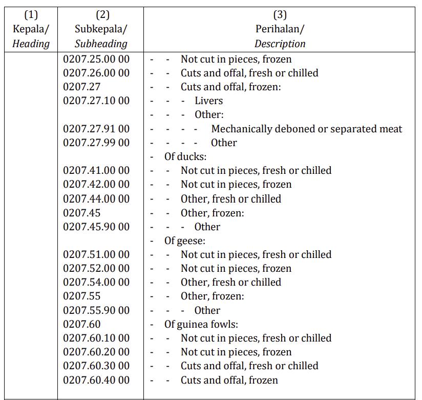 Can't believe I left this out:

Meats (ie. chicken, beef, mutton), whether fresh, chilled or frozen, are also exempted.