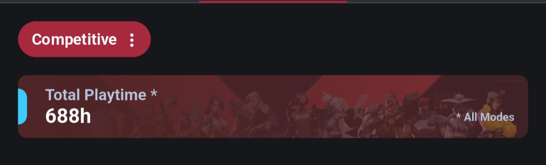 This is officially the longest I've ever played a game. Good ol Valorant lol