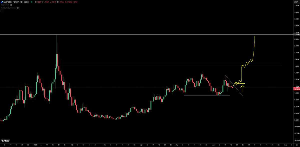 TraderSZ tweet media