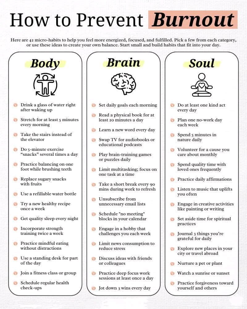 How To Prevent Burnout (Read carefully)...