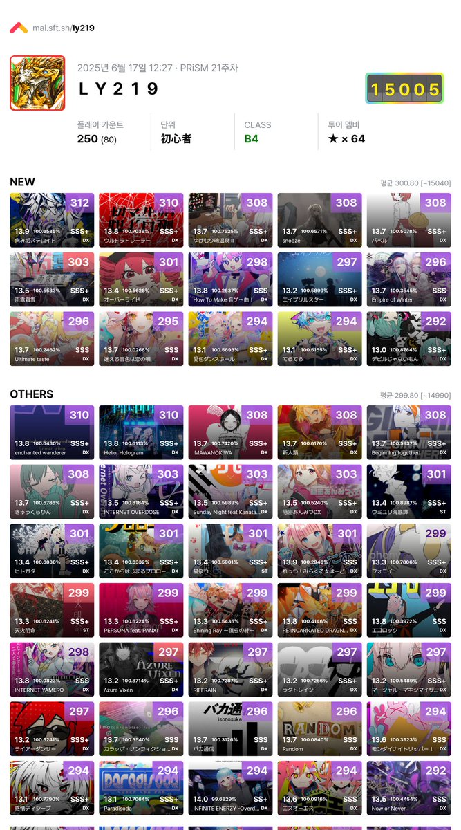 _ly219's tweet image. Rating Achiever-RAINBOW-

2019년 말에 사당 모펀에서 마이마이 피날레로 입문 후 6년만에 첫 무지개를 달성했습니다!
예전부터 막연하게만 생각하던 목표였는데, 이걸 군 복무 중에 달성하니까 기분이 묘하네요 ㅋㅋㅋ 
이제부터는 천천히 좋아하는 곡이랑 저렙부터 순회하면서 천천히 즐겨야겠어요~