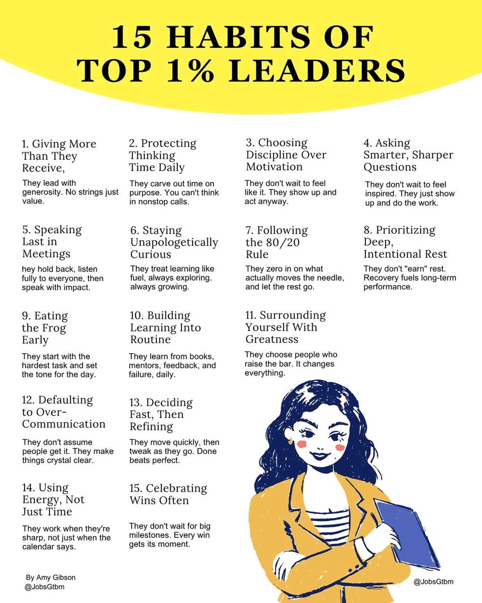 15 HABITS OF TOP 1% LEADERS