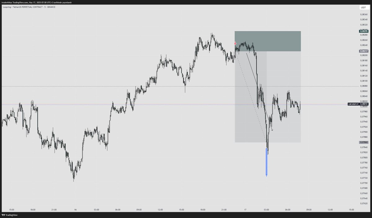 traderkhlus's tweet image. 😬