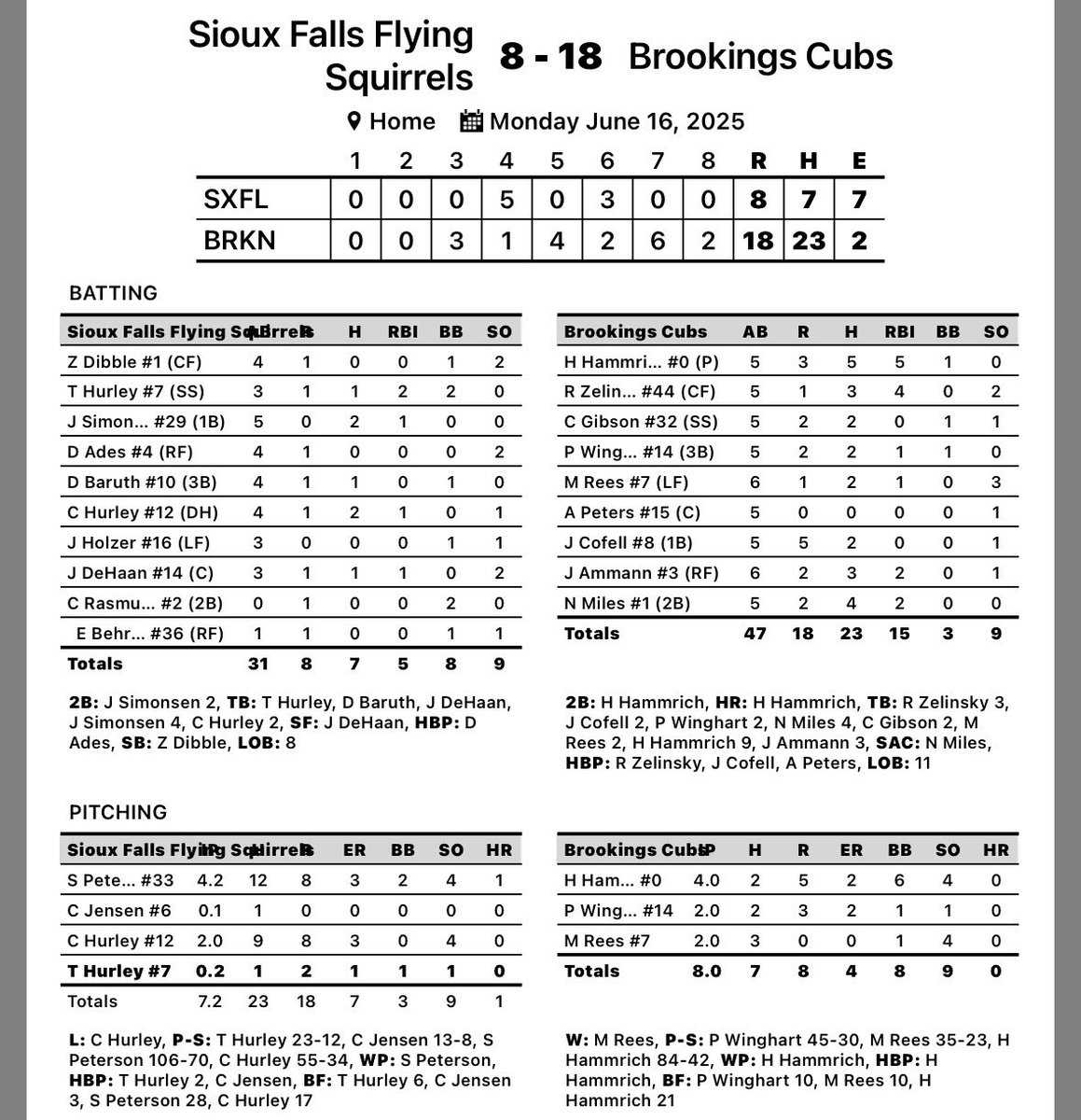 Brookings Cubs Amateur Baseball tweet media