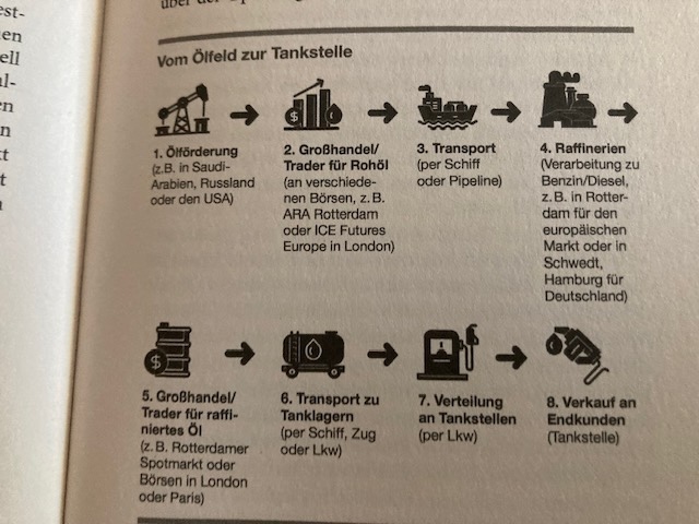 AnnikaJoeres's tweet image. Wer denkt, Irans Öl interessiert nicht, weil die liefern ja nach China - der irrt! In der "Milliarden-Lobby" zeigen wir, wie Trader das gesamte geförderte Öl global handeln - wird es an einer Stelle knapp, verteuert es sich für alle Staaten
Verbrenner =Öl-Abhängigkeit= Risiko🧵