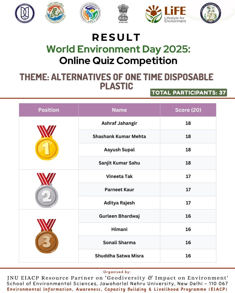 🌍 World Environment Day 2025 | Online Quiz Competition Results Announced! 🎉

#WorldEnvironmentDay2025 #EndingPlasticPollutionGlobally #JNUEIACP #EnvironmentalAwareness
