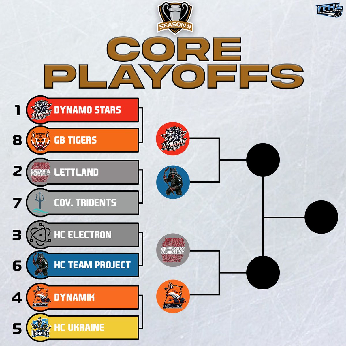 Core Semi Finals! 🇪🇺🏆