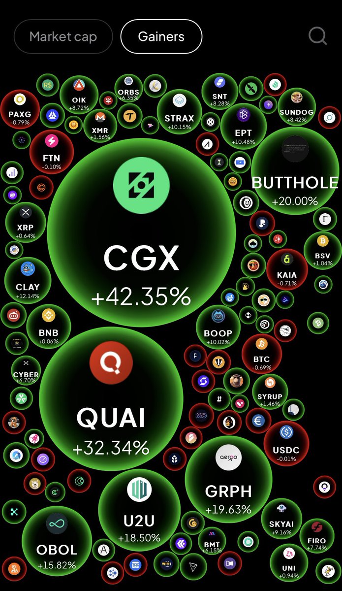 IamMasterFx's tweet image. 📊 Spot the gainers before the crowd!

The $WEEX Bubble Chart makes it easy to track market movers in real time.

If you&apos;re not using it, you&apos;re trading blind. 👀

#WEEX #BubbleChart #ceasefire #IndianArmy #amici24 #母の日 #Pakistan #PerthSanta