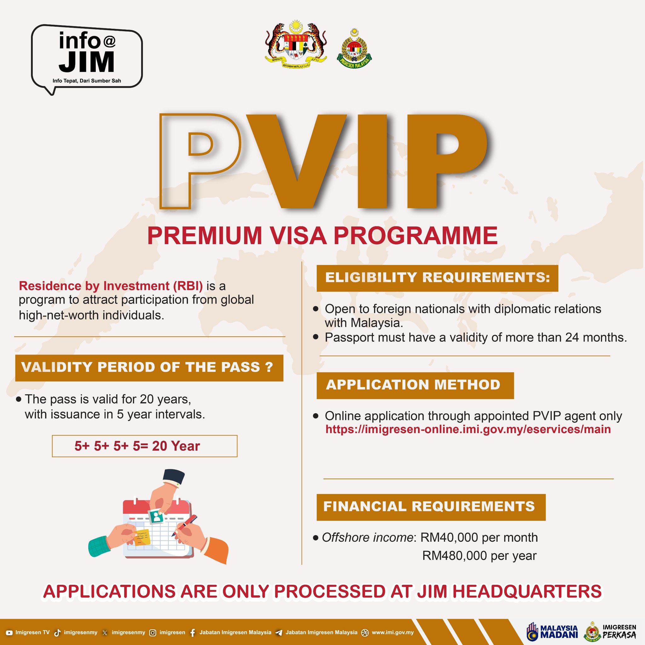 Malaysia Pvip Investment Requirements 2025: Key Insights