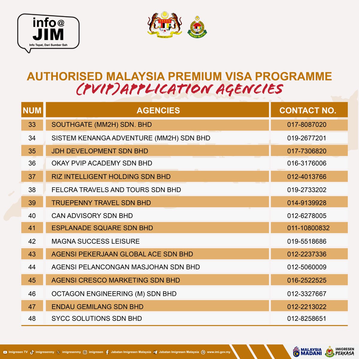 Premium Visa Programme (PVIP), Long-Term Residency For Global Investors
facebook.com/share/p/17t8Ez…