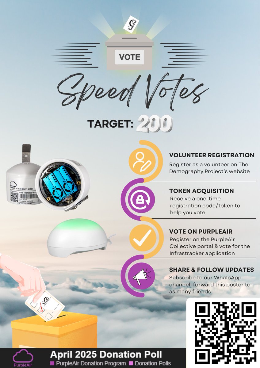 Infrastracker (@infrastracker) on Twitter photo It's TOMORROW
Our first #SpeedVotes⚡session will be taking place tomorrow from 10am-1pm EAT where we will be seeking at least 200 votes for the <a href="/infrastracker/">Infrastracker</a>'s application on <a href="/ThePurpleAir/">PurpleAir - Air Quality Monitors</a> Collective's April 2025 Donation Poll.
Here's how to get involved 👇 It's TOMORROW
Our first #SpeedVotes⚡session will be taking place tomorrow from 10am-1pm EAT where we will be seeking at least 200 votes for the <a href="/infrastracker/">Infrastracker</a>'s application on <a href="/ThePurpleAir/">PurpleAir - Air Quality Monitors</a> Collective's April 2025 Donation Poll.
Here's how to get involved 👇