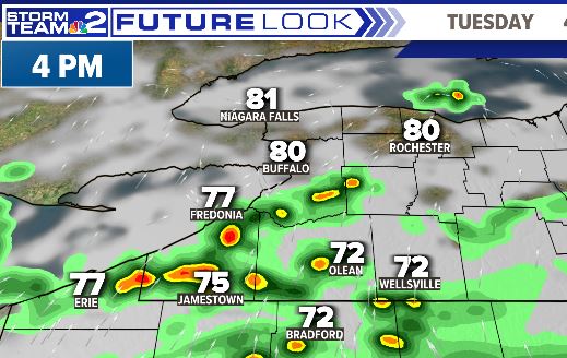 Humidity going up today with a crop of afternoon t-showers south of Buffalo. <a href="/WGRZ/">WGRZ</a>