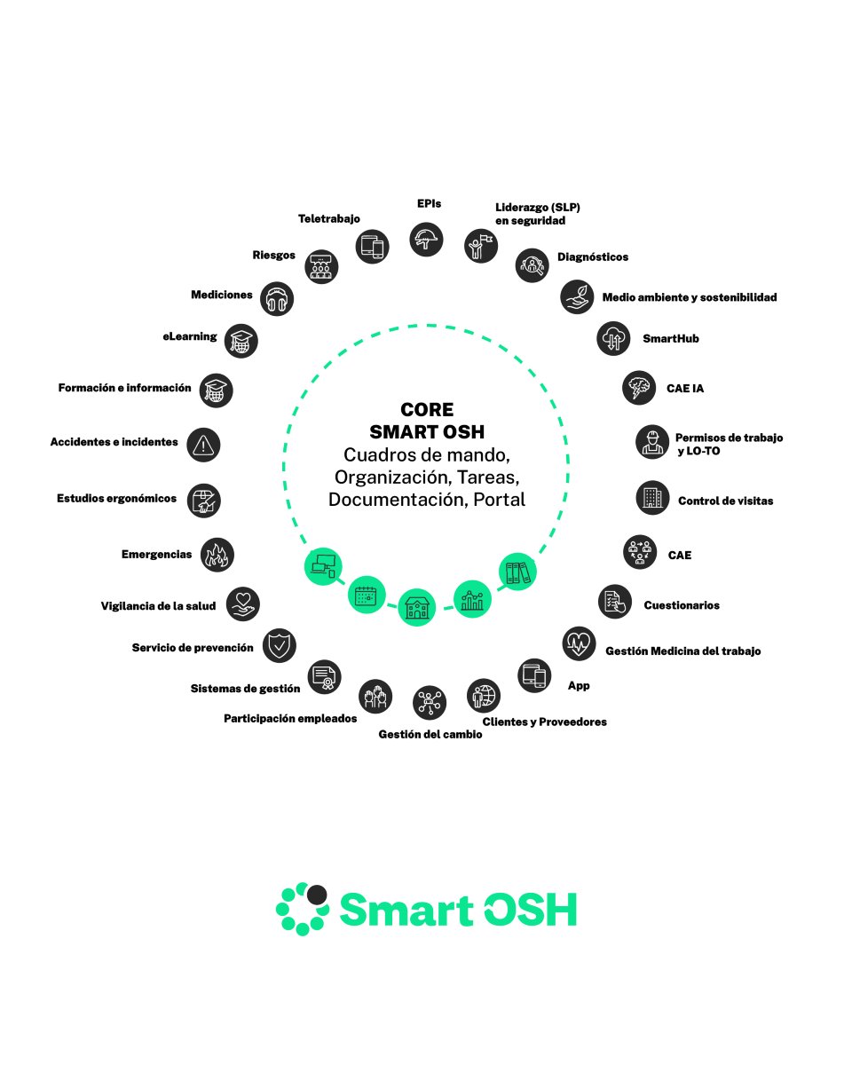 PrevenControl's tweet image. 🛠️ Smart OSH reúne todos los módulos que necesitas en un ecosistema 360º, pensado para que ahorres tiempo en tu gestión, facilitar el cumplimiento normativo y ayudarte a tomar mejores decisiones.

📊 Una única solución.
📍 Una única visión.
🎯 Una única estrategia.