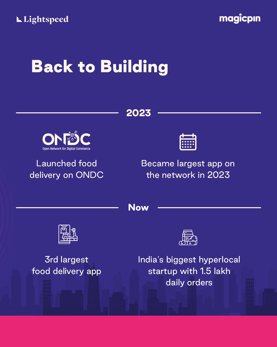 LightspeedIndia's tweet photo. 10 years strong and just getting started! Happy 10th to the @mymagicpin team that has been transforming how India shops offline & online.

Here’s to the first decade of how:

•⁠ magicpin powered India’s offline retailers by driving new footfall, improving sales, and bringing local markets alive on smartphones.

•⁠  ⁠magicpin built with grit and scaled with self sufficiency. From surviving a 90% revenue drop during Covid to emerging as India’s #3 food delivery player, while driving ONDC all alone on its shoulder in food delivery, magicpin’s journey is a real masterclass in agility, innovation & let’s not forget capital efficiency.

•⁠  ⁠Created a win-win platform for merchants making it a risk-free, value-driven channel whether for fashion, food or hyperlocal commerce.

•⁠  ⁠Grew strength by strength to 1.5L+ daily orders, 6000+ neighbourhoods, 100K+ merchants, magicpin is redefined how Indians discover, shop & save online & offline one local transaction at a time. That was Anshoo’s vision for hyperlocal commerce!

Here's to the next decade of enabling India's $1T offline retail market!

Read the full story: https://t.co/P3EklqpVvy

@anshoo @bsomaia @vivekgambhir 
  
#10yearsofmagicpin #hyperlocal #ONDC #resilience #Indianretail #startupjourney #Magicpin
