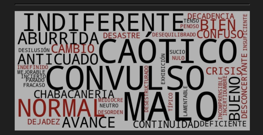 Esto es lo que piensan las vecinas y vecinos de Alcalá de Henares del gobierno de PPVOX y de la situación de la ciudad después de dos años de legislatura.
Coincide con lo que se percibe en la calle y lo que cuentan vecinos/as, entidades y empresas. 
Quedan 2 años para el cambio