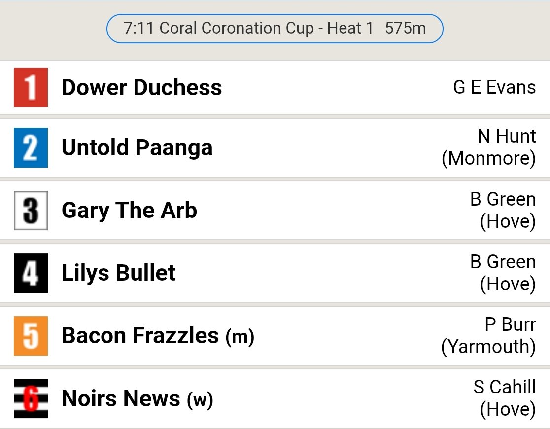 CahillKennels's tweet image. We have 3 runners in the Coral Coronation Cup which starts @RomfordDogs on Friday #topteam