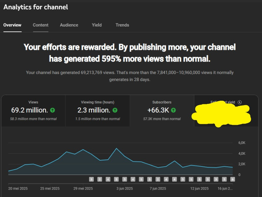 AloisNL's tweet image. I want to make this post to express my sincere gratitude for the recent explosion of all my platforms -
About 3 months ago I made a public post that I feel exhausted and I've realised that a huge role in that mentally was the idea that league of legends is on a decline/dying…