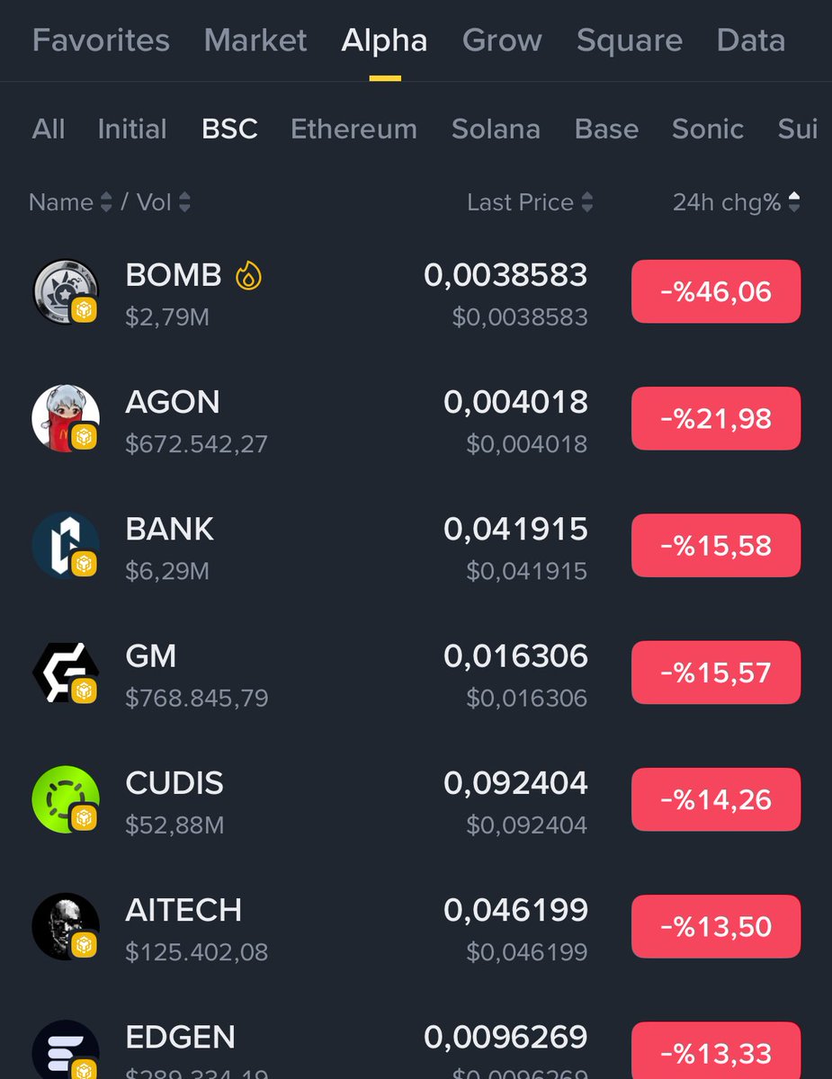 Piyasadan likidite çekmek için bir de Binance Alpha çıktı. 

Binance gemlerden para kazanamadığını anlayıp buraya da girmeyi ihtimal etmedi. 

Üstelik birçok yatırımcı Binance listeledi diye buradaki gem projelere yüksek miktarlar yatırıyor. 

Gem proje babanız dahi olsa lütfen
