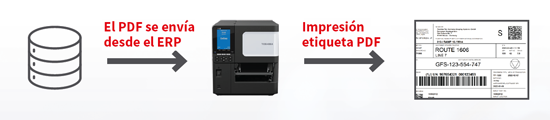 GrupMicros's tweet photo. ¿Cansado de pelearte con drivers y software para imprimir etiquetas?

La @ToshibaTECSpain  BX400 imprime PDF directo, sin pasos extra.
Eficiencia real.

#ToshibaBX400 #ImpresiónIndustrial #EtiquetadoInteligente https://t.co/0KWMamTdyd