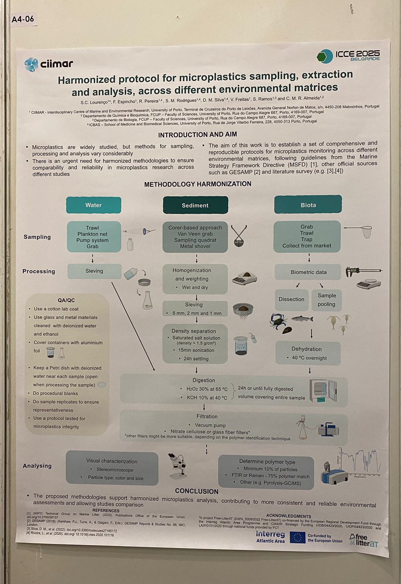 Sara Lourenço, member of Free LitterAT project partner CIIMAR, presented results on harmonising microplastics assessment protocols at the 19th International Conference on Chemistry and the Environment, June 8-12, 2025.

<a href="/AtlanticArea/">Interreg Atlantic Area</a>
<a href="/CiimarUp/">CIIMAR-UP</a>
#freelitterat #microplastics