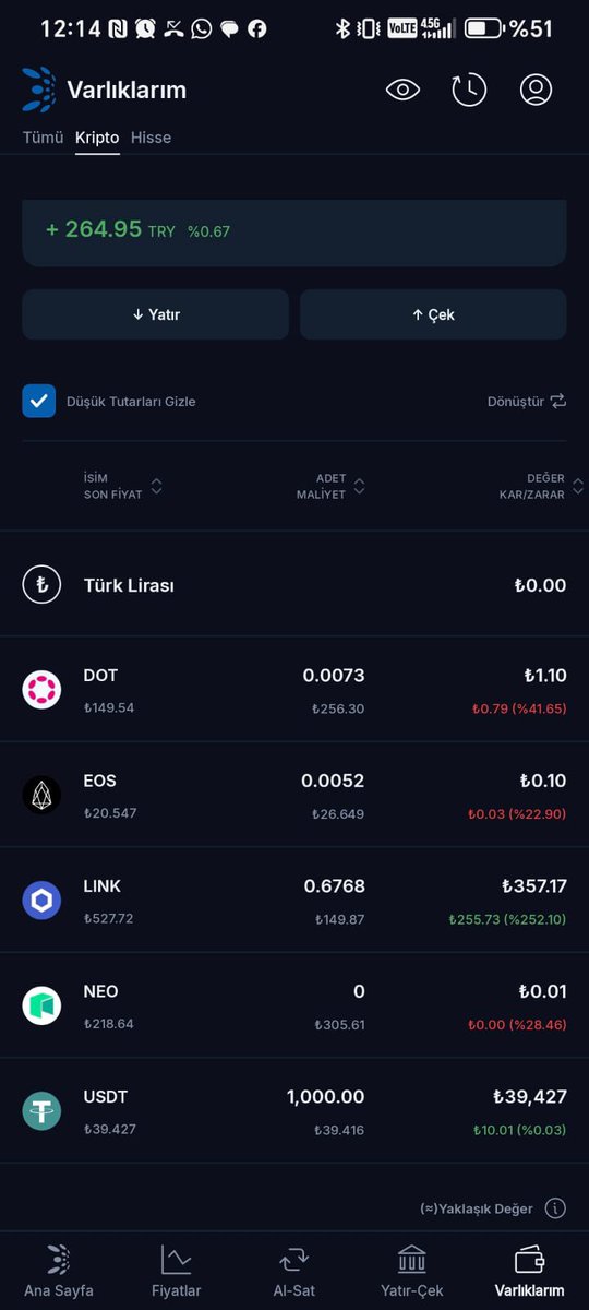 Sadece 500 $SOLVEX kilitleyerek kazandığım 1000 USDT ödülüm <a href="/SolvexNetwork/">Solvex Network</a> ekibi tarafından gönderildi. Teşekkürler!

Siz de en az 500 SOLVEX kilitleyerek pasif gelir ve sürpriz ödüller kazanabilirsiniz:
🔗 solvex.network/tr/auth/regist…
#solvex #btc #eth #btcturk #KuCoin