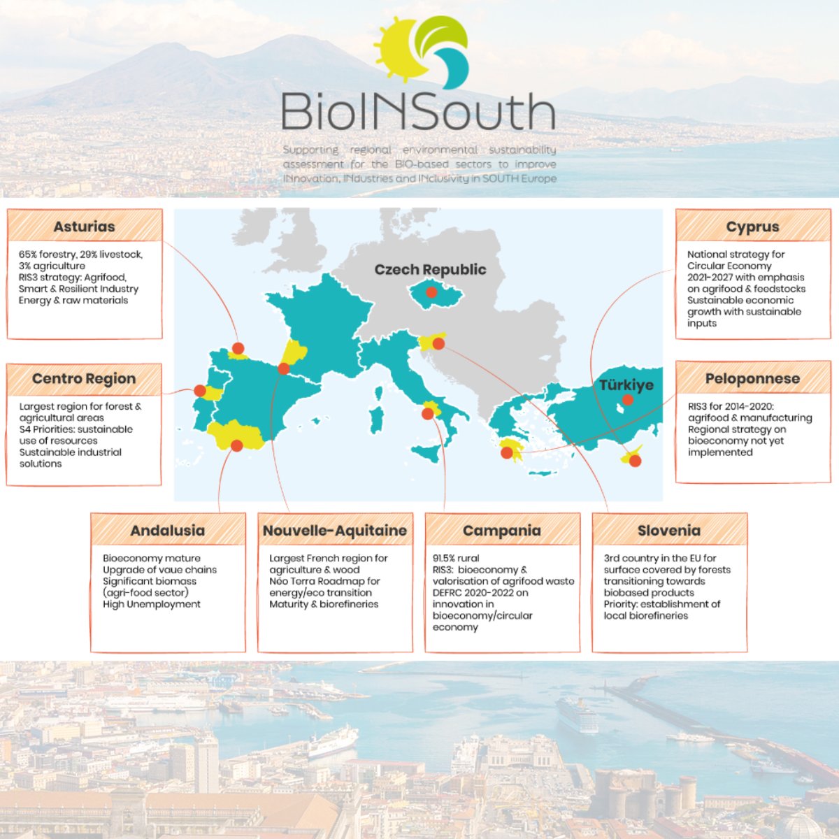 #Napoli in the spotlight!

🔗 Read the news to discover what's happening in the field of #BioINSouth project: 🔗 enco-consulting.it/enco-among-the…
