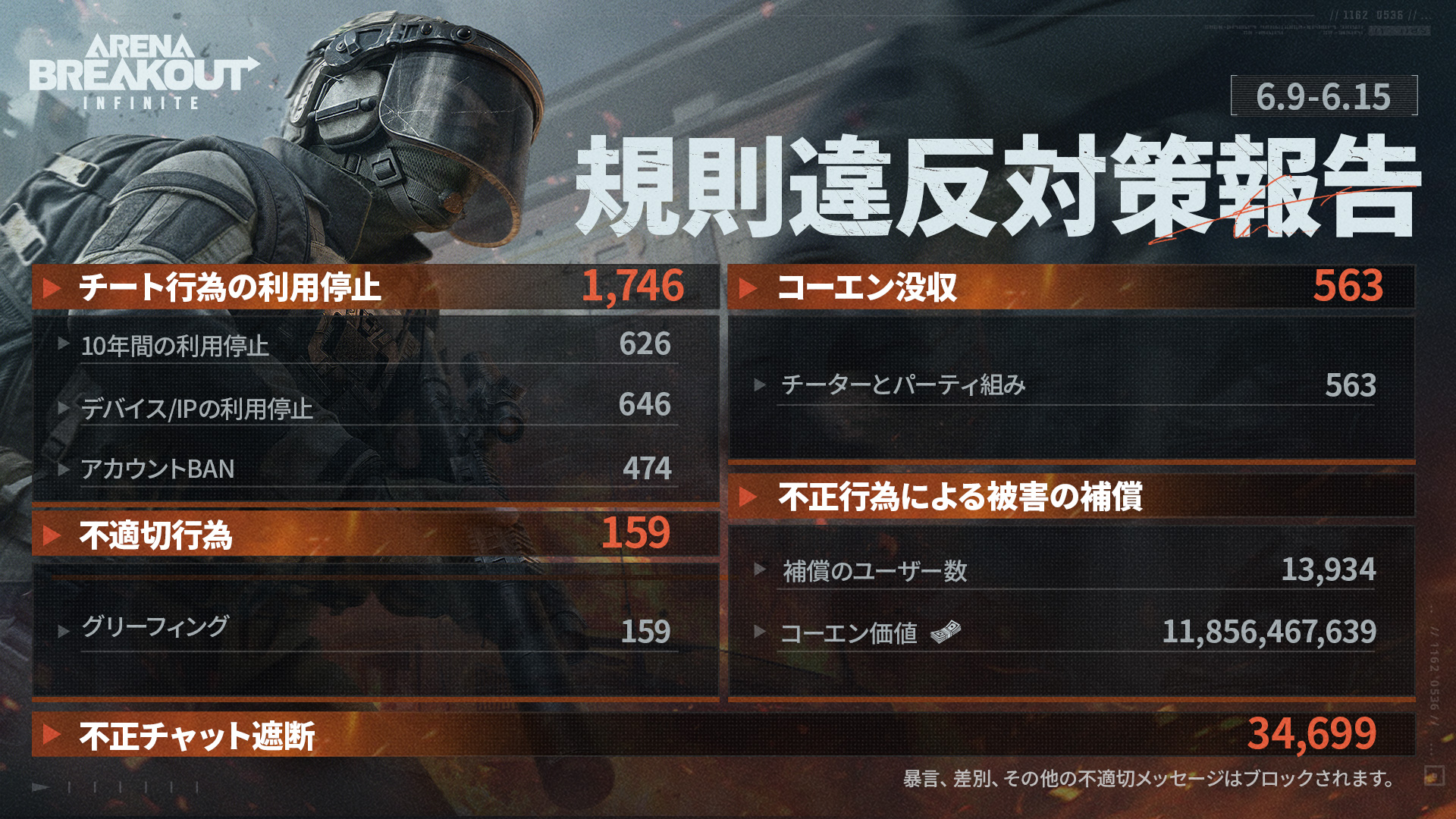 aren⚠️プロフご確認下さい　 Arena Breakout Infinite 日本公式 on X