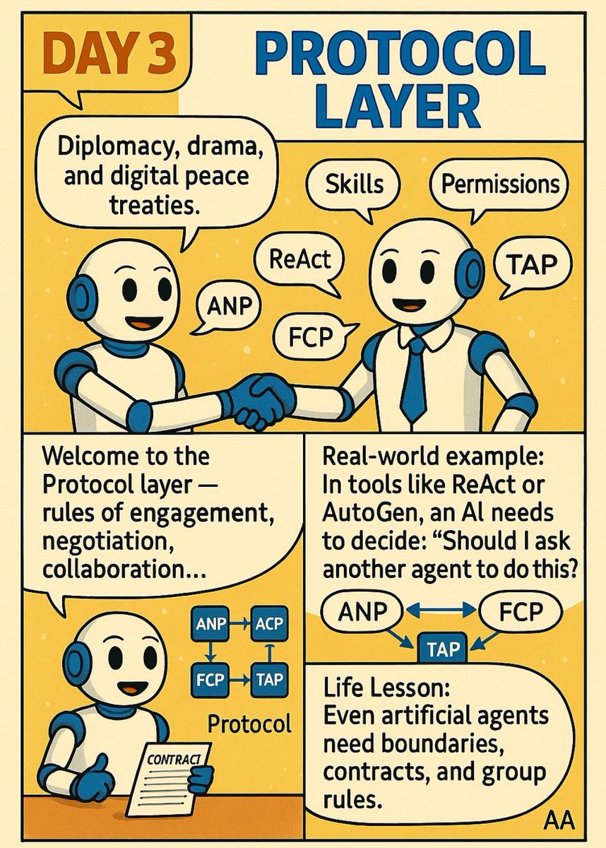 🔄 Day 3 of 8 — LLM Architecture Series: The Protocol Layer
🎭 Where AI agents play nice (or learn to).

Imagine a room full of agents — smart, fast, and capable — but without ground rules, it’s digital chaos. The Protocol Layer steps in like a peace treaty negotiator, setting