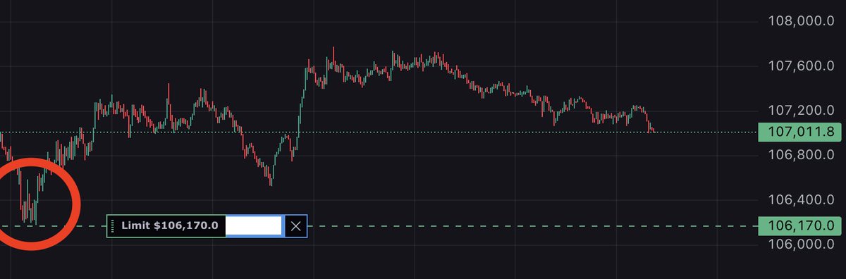 Me opening TradingView right after waking up:

“Nice, got filled overnight.”

The order: