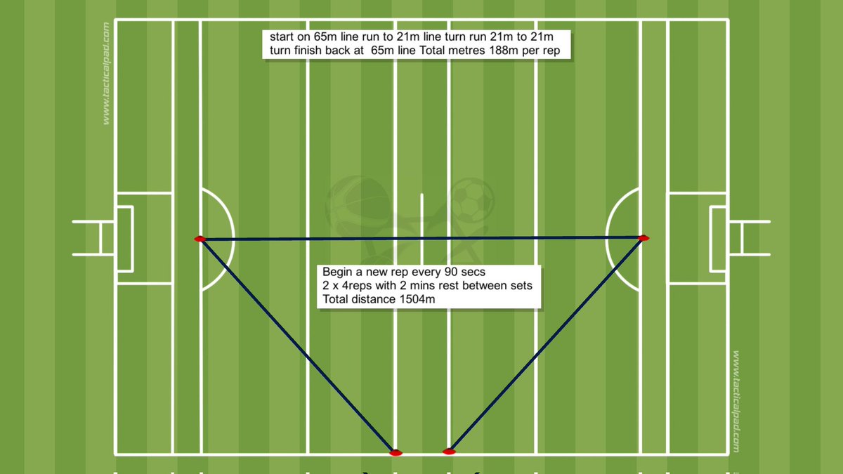 Coathangers have stood the test of time as a conditioning drill still used in professional rugby here is one adapted to GAA  pitch aiming for sub 40 secs is good running time sub 37 secs is 5 metres per second for high speed running efforts