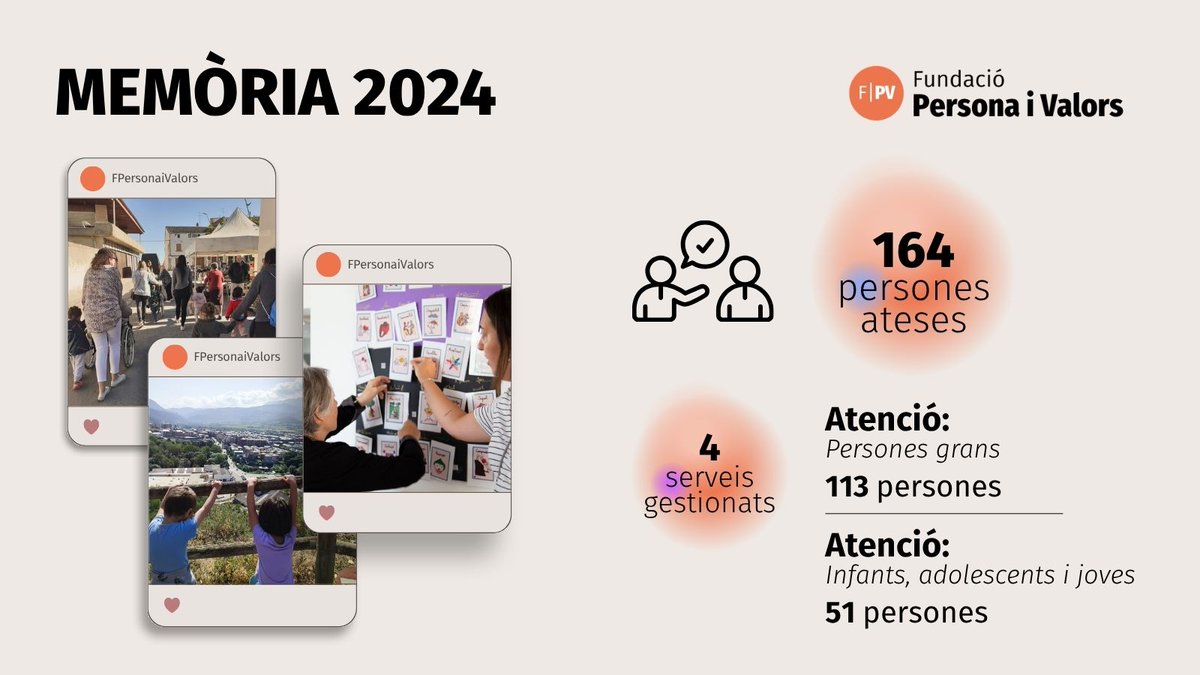 FPersonaiValors's tweet photo. 🔎 Memòria 2024 | Fundació Persona i Valors
Hem acompanyat 164 persones a través de 4 serveis gestionats des d’un model centrat en la persona, que posa les seves necessitats al centre de l’atenció.

👵🏼 113 ����🏻 51 

Treballem per una atenció digna, respectuosa i compromís social. https://t.co/cB6Nh780CY