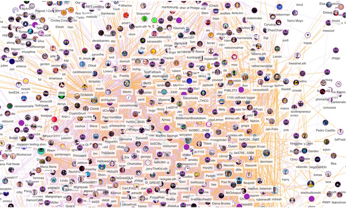.<a href="/dappcon_berlin/">DappCon Berlin</a> 2025 participants <a href="/aboutcircles/">Circles</a> trust graph