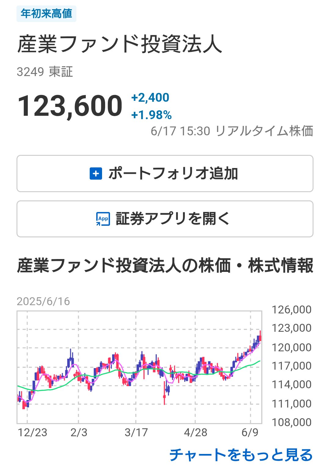 配当君 on X: 