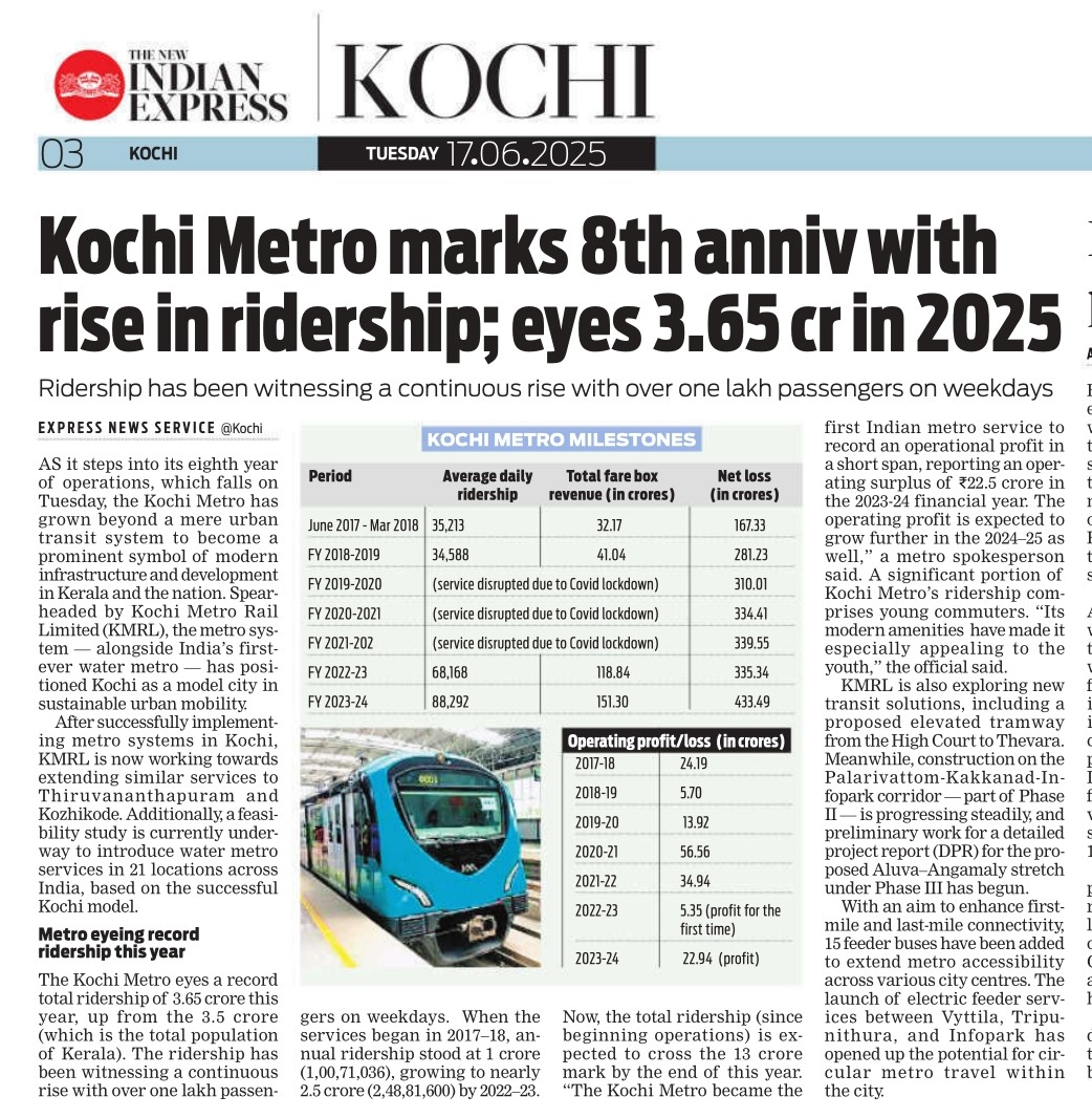 Rajesh Abraham🇮🇳 (@pendown) on Twitter photo 8th anniversary of <a href="/MetroRailKochi/">Kochi Metro Rail</a>. A success story that reflects with rise in ridership. The metro eyes 3.65 crore in 2025. Cc: <a href="/pinarayivijayan/">Pinarayi Vijayan</a> <a href="/PRajeevOfficial/">P Rajeev</a> <a href="/MoHUA_India/">Ministry of Housing and Urban Affairs</a> newindianexpress.com/cities/kochi/2… 8th anniversary of <a href="/MetroRailKochi/">Kochi Metro Rail</a>. A success story that reflects with rise in ridership. The metro eyes 3.65 crore in 2025. Cc: <a href="/pinarayivijayan/">Pinarayi Vijayan</a> <a href="/PRajeevOfficial/">P Rajeev</a> <a href="/MoHUA_India/">Ministry of Housing and Urban Affairs</a> newindianexpress.com/cities/kochi/2…