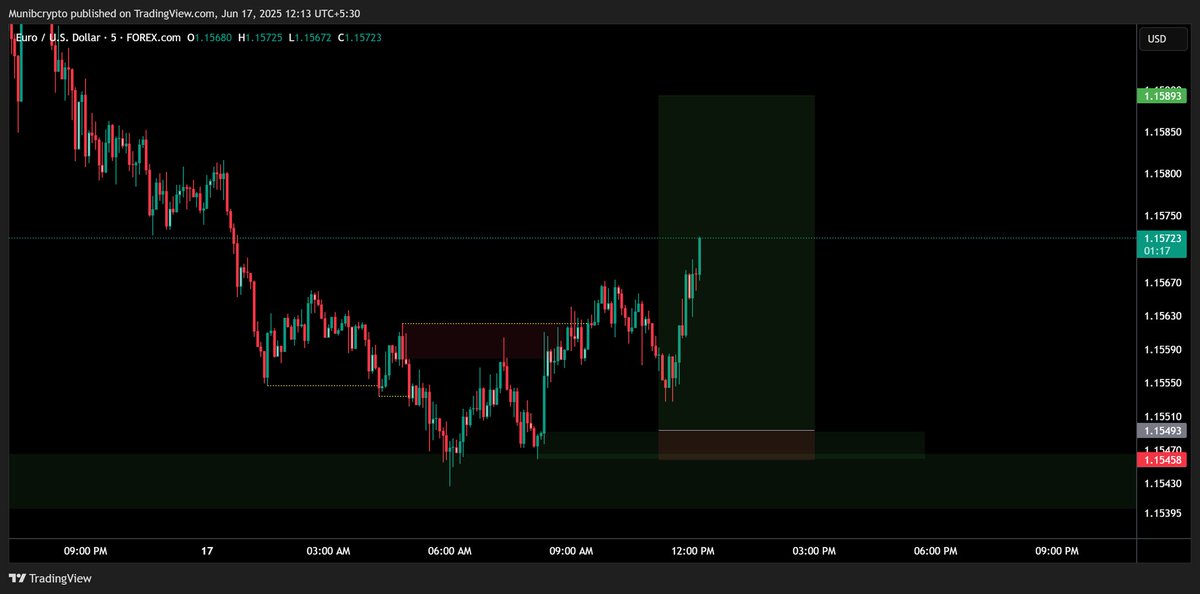 Munib_Crypto's tweet photo. Entry missed, Trade cancelled
.
.
.
#XAU #XAUUSD #Xauusdgold #EUR #EURUSD #USDJPY #JPY #CHF #USDCHF #GBP #GBPUSD #USDCAD #CAD #AUD #AUDUSD #NZD #NZDUSD #US30 #BTC #Bitcoin #CPI https://t.co/8ECiysslOM