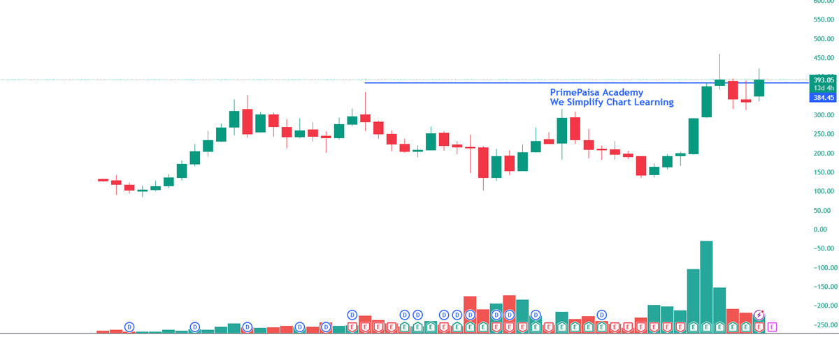 EyeOn_Trade's tweet image. #INDUSTOWER #Indus Towers Ltd 

NO BUY SELL HOLD RECO!!