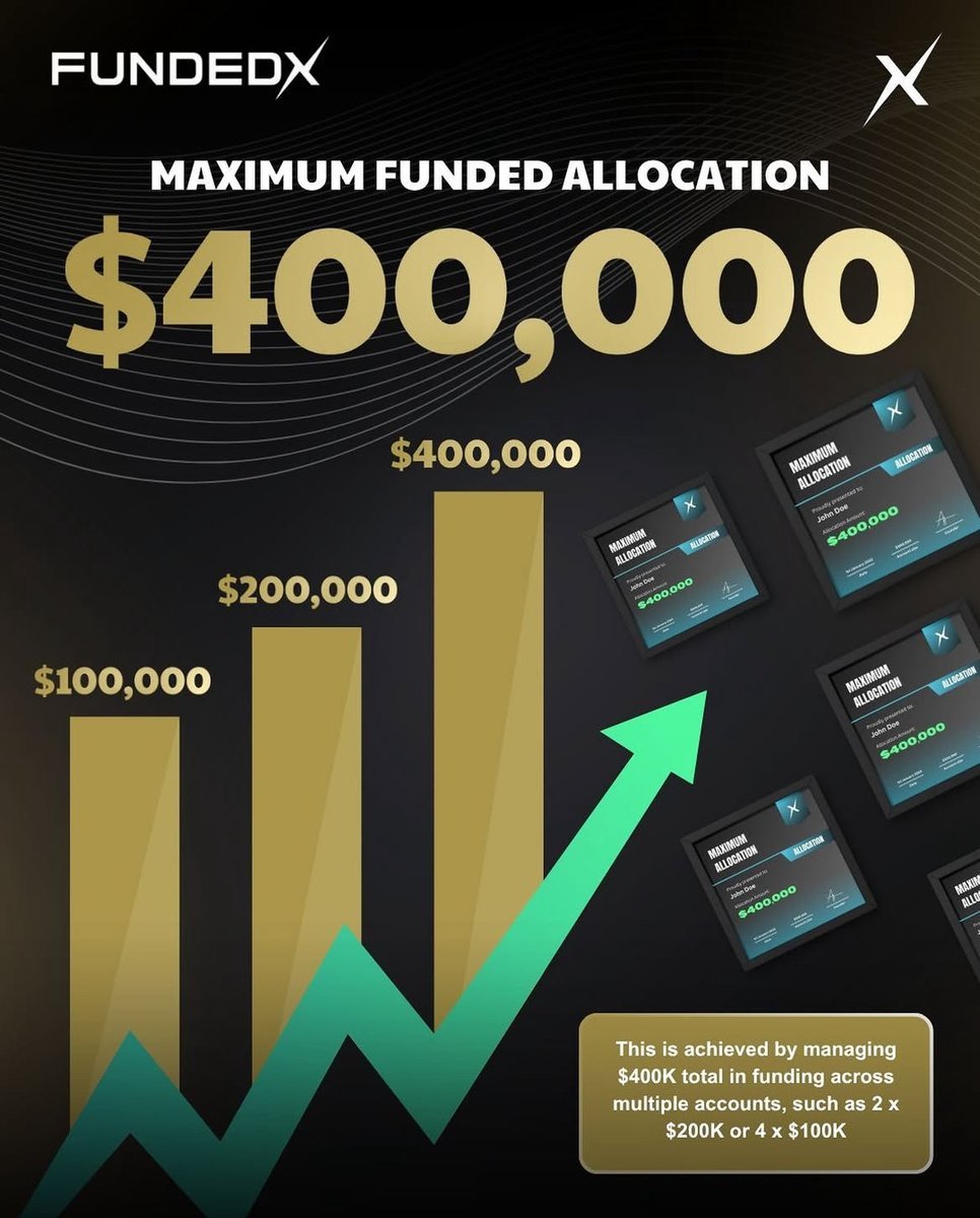 Traders — Get Funded with Up to $400K of Our Capital!

✅ Keep 100% of your first payout
✅ Trade your edge with zero limits
✅ News + weekend trading

USE CODE WEEK2 For 35% Off All Challenges

cTrader and Tradelocker tinyurl.com/FundedXDiscoun… 

Platform 5 checkout.fundedx.com/?ref=Fundedxpr