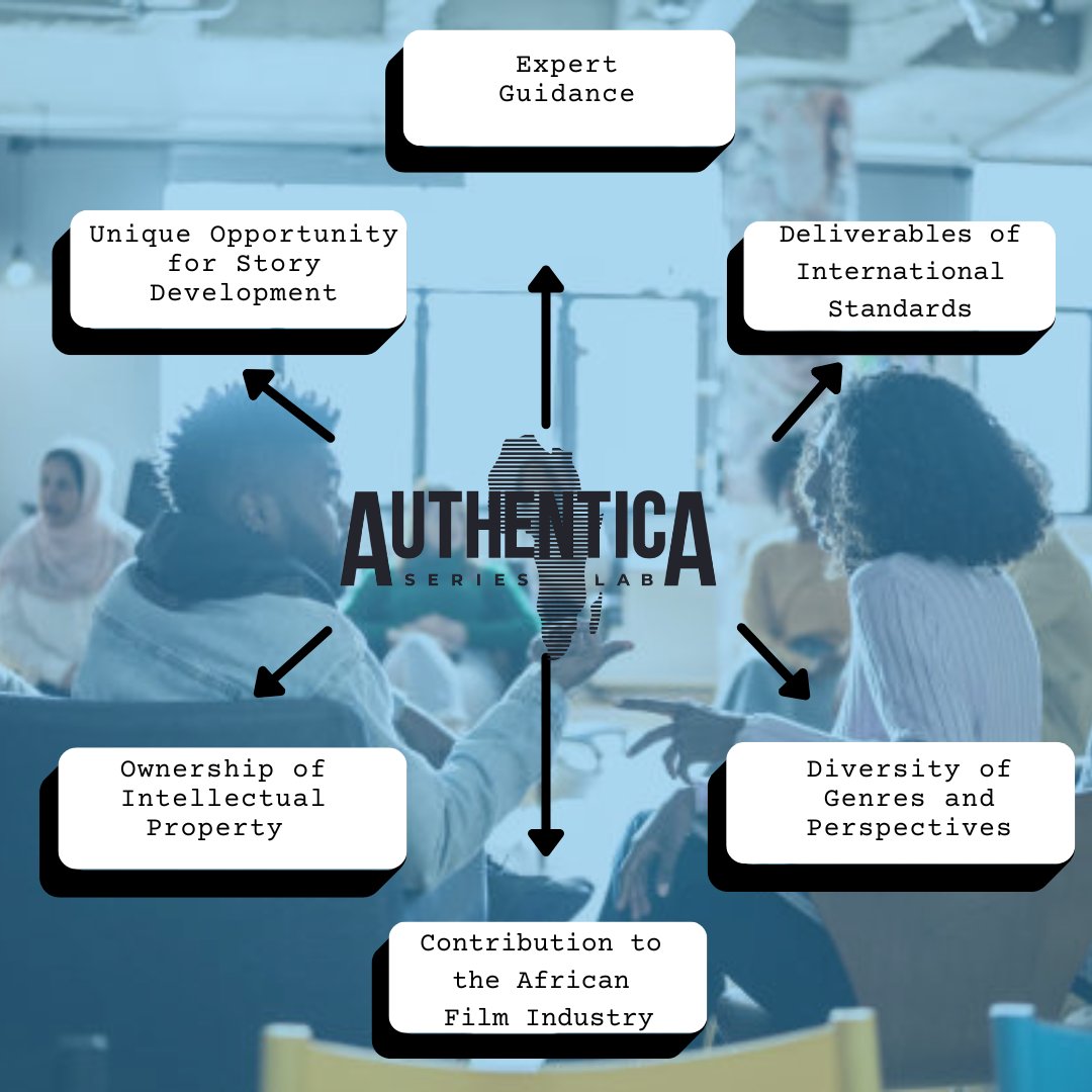 SunshineCinema's tweet image. 🔵Submissions for the AuthenticA Series Lab are OPEN! ✨🎬🌍 Apply by July 11, 2025! Visit: storyboard-collective.org/fiction/authen… @storyboard.collective @cmf.fmc @seriesmania #AuthenticA #AfricanStories #StoryBoardCollective #seriesmania #CanadaMediaFund #RealnessInstitute