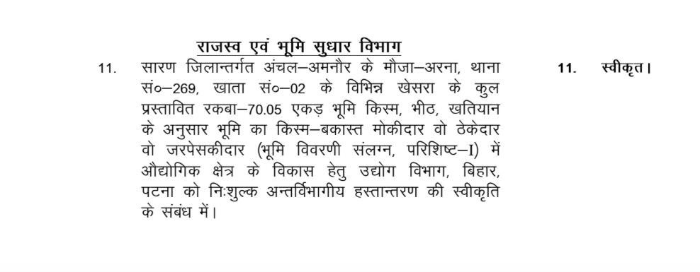 राज्य मंत्रिपरिषद द्वारा सारण जिला में नए औद्योगिक क्षेत्र के विकास हेतु अमनौर अंचल के मौजा-अरना में 70.05 एकड़ भूमि उद्योग विभाग को हस्तांतरित करने की मिली स्वीकृति
---------------------------------
राज्य में लगातार बढ़ते औद्योगिक विकास को दृष्टिगत रखते हुए नए उद्योगों की
