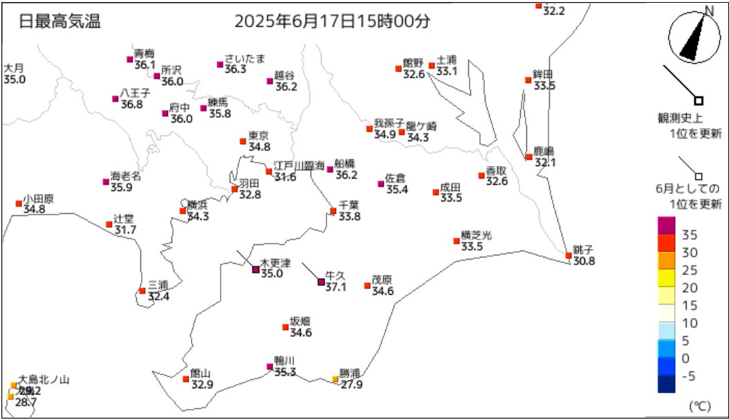 本日、千葉県では、15ヶ所の気温観測地点のうち5ヶ所（市原市牛久、船橋、佐倉、鴨川、木更津）で、今年初めて #猛暑日 となりました。また、市原市牛久と木更津では、6月の気温として、統計開始以降最も高い値（#極値）を更新しました。

data.jma.go.jp/stats/data/mdr…