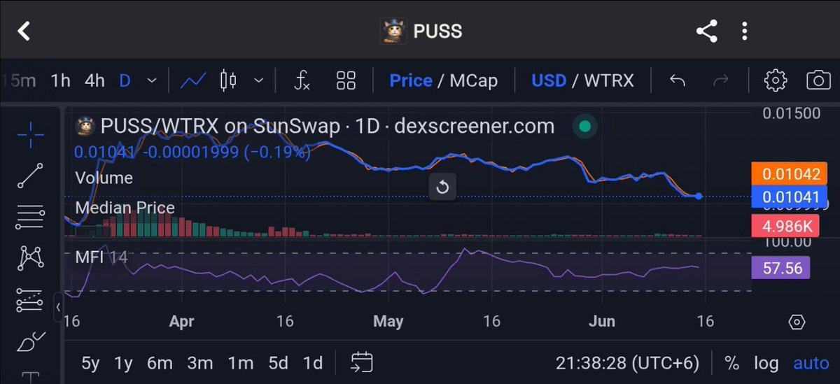With rising volume, growing holders, and expanding utility,