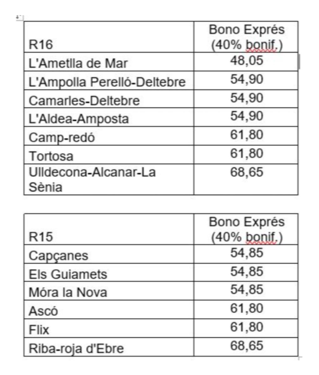 Els Guiamets, estic fent tombarelles