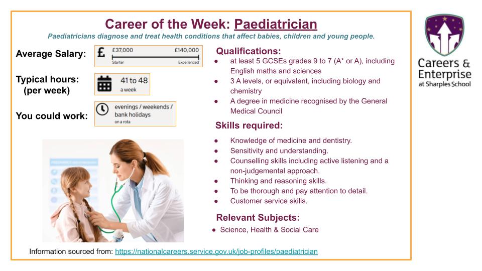 👶Paediatrician is our Career of the Week! 🥼
🌡️Diagnosing and treating health conditions affecting babies, children and young people.
🔎Find out more at: nationalcareers.service.gov.uk/job-profiles/p… <a href="/SharplesSchool/">Sharples School</a>