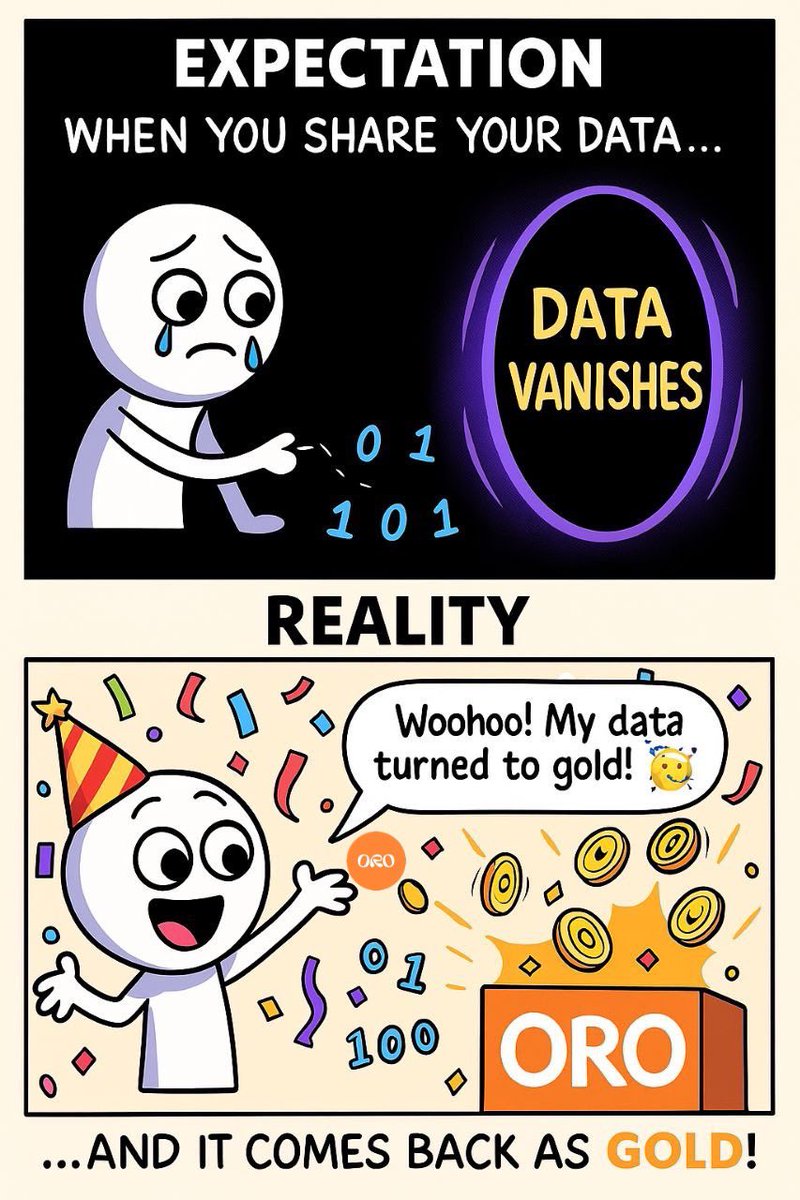 ryanliu82's tweet image. Ever drop your data into a “DATA VANISHES” portal and feel sad? 😢
Expectation: tears as bits disappear into a void…
Reality: ORO turns those bits into gold coins popping off like popcorn! 🥳
Share smart, get golden! 🚀 #DataMagic #getoro_xyz @getoro_xyz