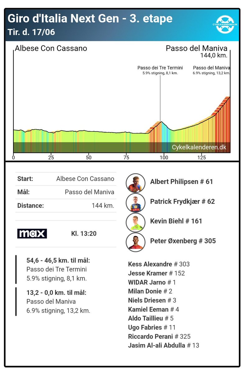 Cykelkalenderen's tweet photo. 🚴‍♂️ 2 løb på 🖥 i dag:

13:20 🇮🇹 Giro Next Gen - 3. etape⛰️

14:35 🇨🇭 Schweiz Rundt - 3. etape

🇩🇰 9 danskere i aktion

#cyklingdk https://t.co/jrLKW3RrGX