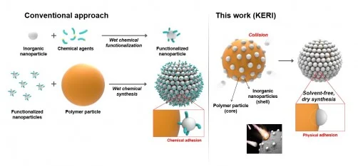 newswise's tweet image. Easily Attach Nanoparticles Like Toy Blocks for Industrial Use!
newswise.com/articles/easil…
@ScienceTechRw 
#appliedsciencesandengineering #InorganicMaterials #nanoparticles #industrial