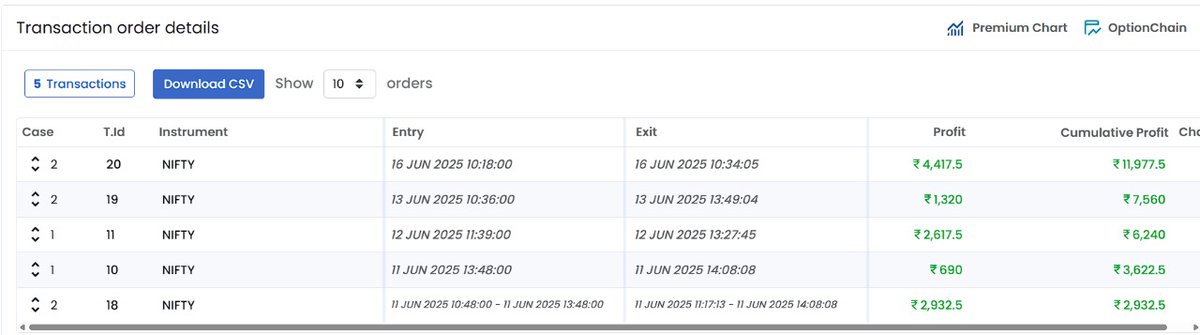 subashkarthik_'s tweet image. I’ve been using @QuantmanAlgo for my trades, and the experience has been excellent, so 
I am really impressed with the consistent performance and the smooth execution. Great tool for anyone into serious algo trading!

#Quantman #AlgoTrading #Nifty #TradingFeedback #UserExperience