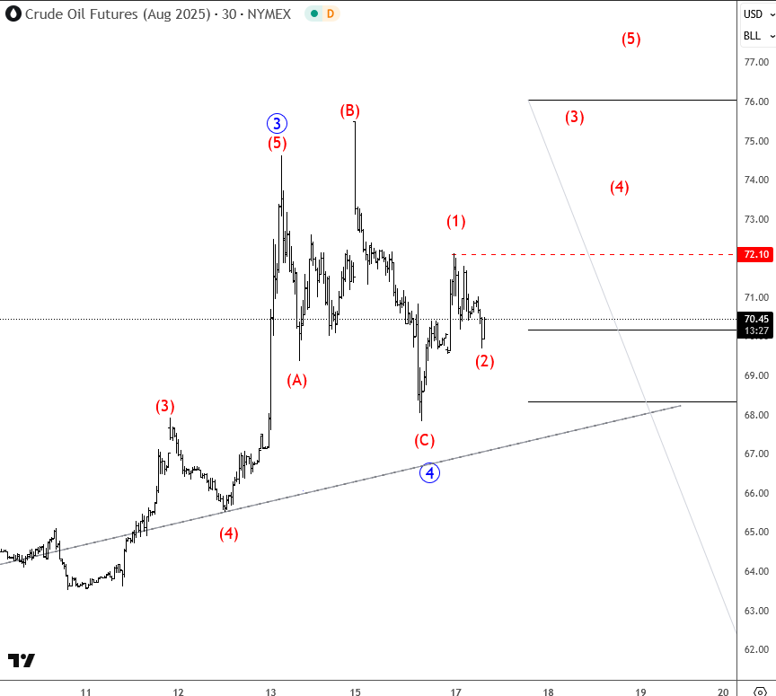 This pattern ain't looking good for the markets..
