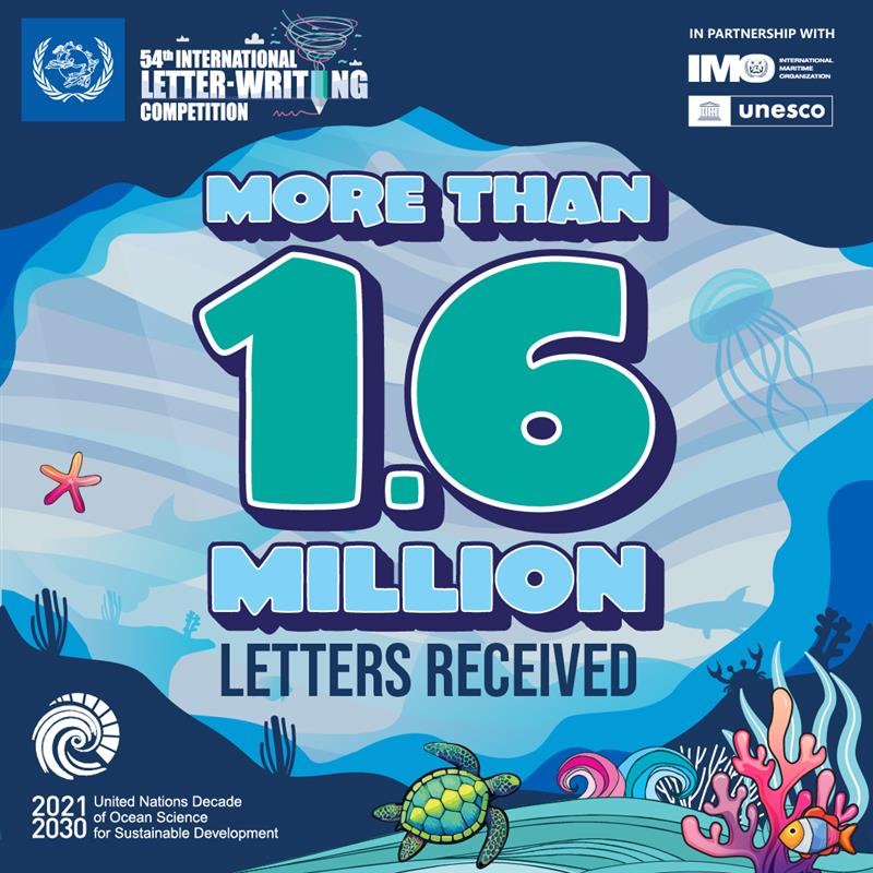 UPU_UN's tweet image. 🌊 Over 1.6 million letters poured in for the 54th International Letter-Writing Competition (#ILWC). 

UPU thanks all participants for their inspiring letters - each one a powerful reminder that words can spark change and bring global causes to light!

@IocUnesco @IMOHQ